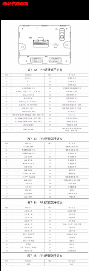 2013年奇瑞艾瑞泽7车身电脑端子图32+32+26+2针 